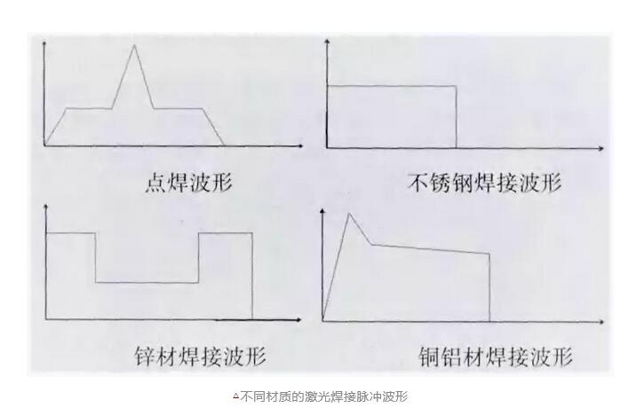 激光焊接機(jī)2