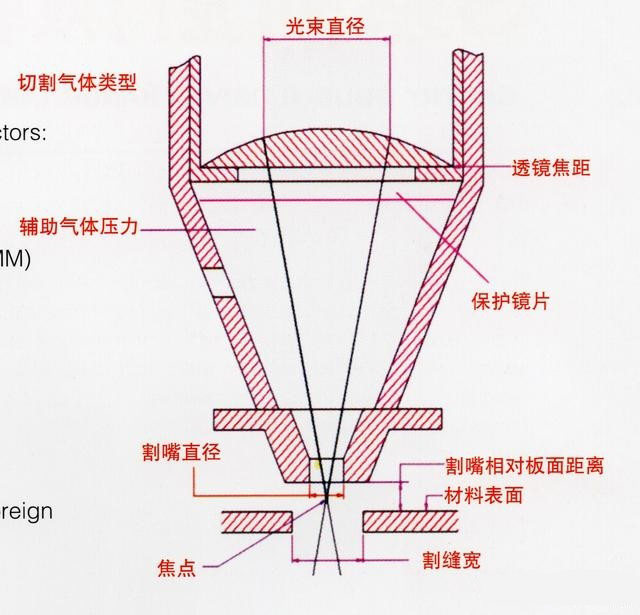 激光切割機(jī)切割原理、切割工藝、切割厚度等介紹3